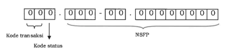  Format Kode dan NSFP