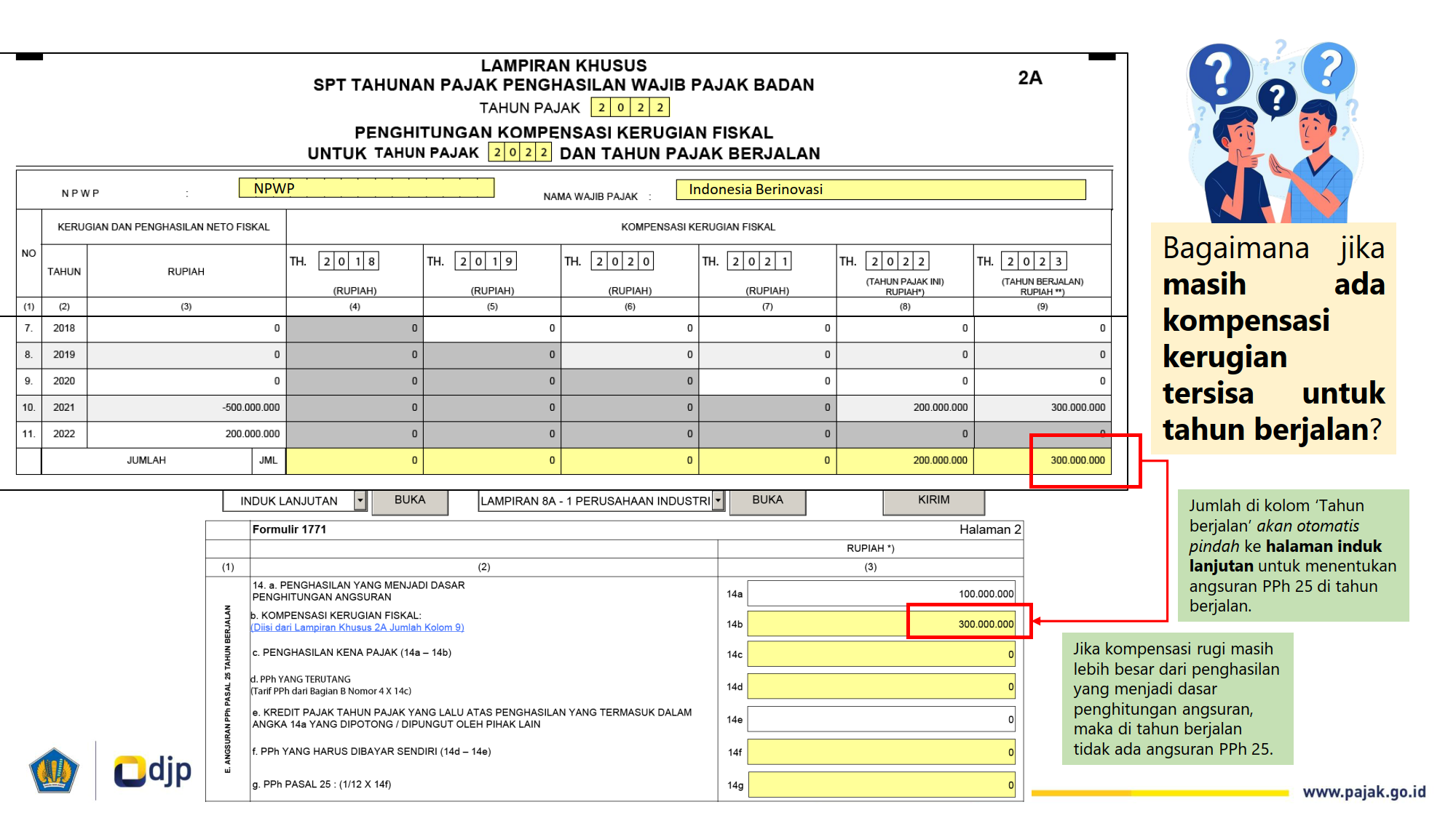 sisa kompensasi rugi di tahun berjalan