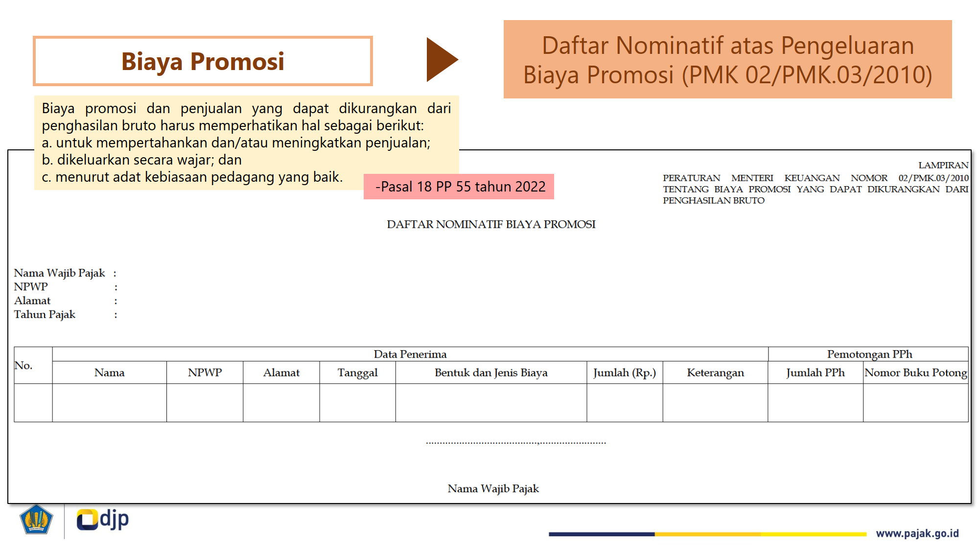 Nominatif Biaya Promosi