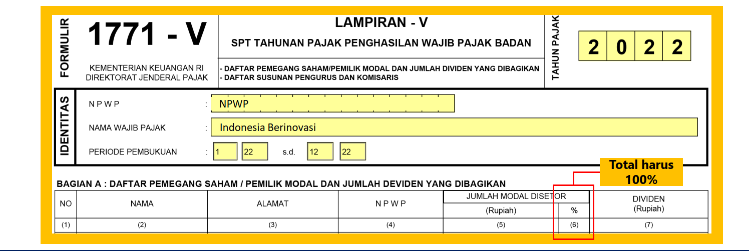 Pemegang Saham dan Pengurus