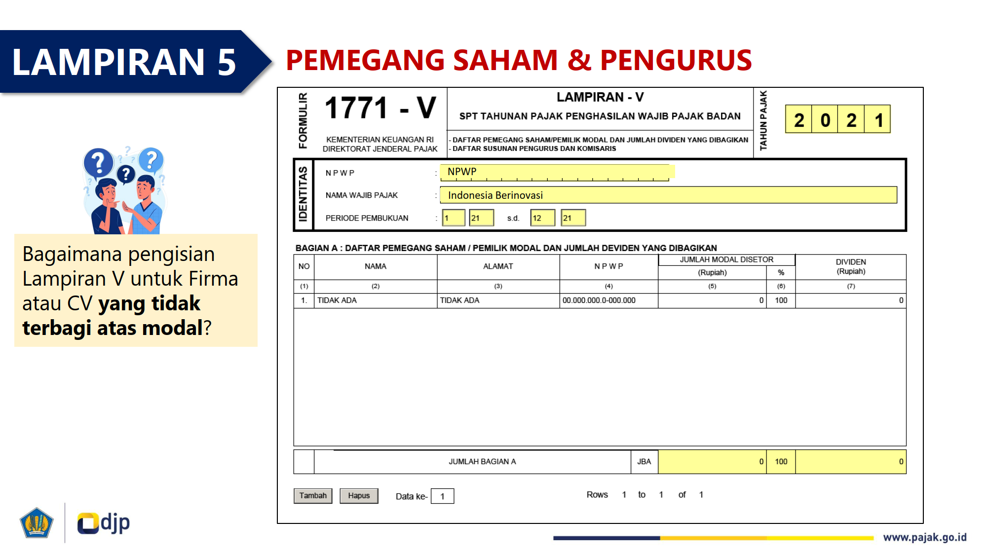 Pemegang Saham dan Pengurus Firma