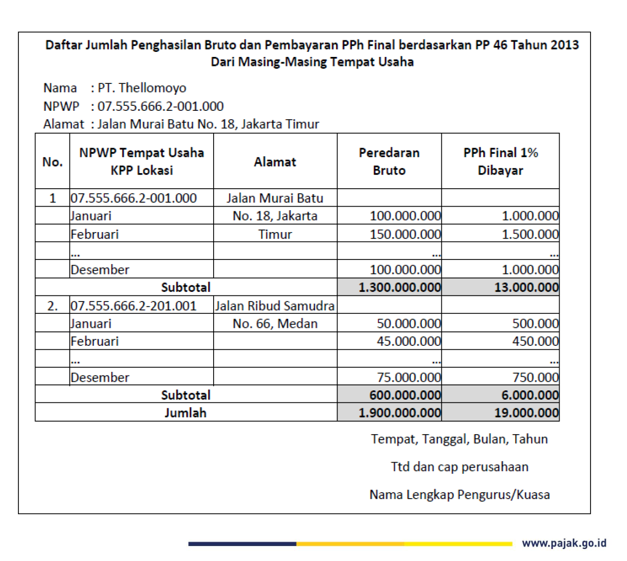 Daftar Penghasilan Bruto PP 46 tahun 2013 di Eform