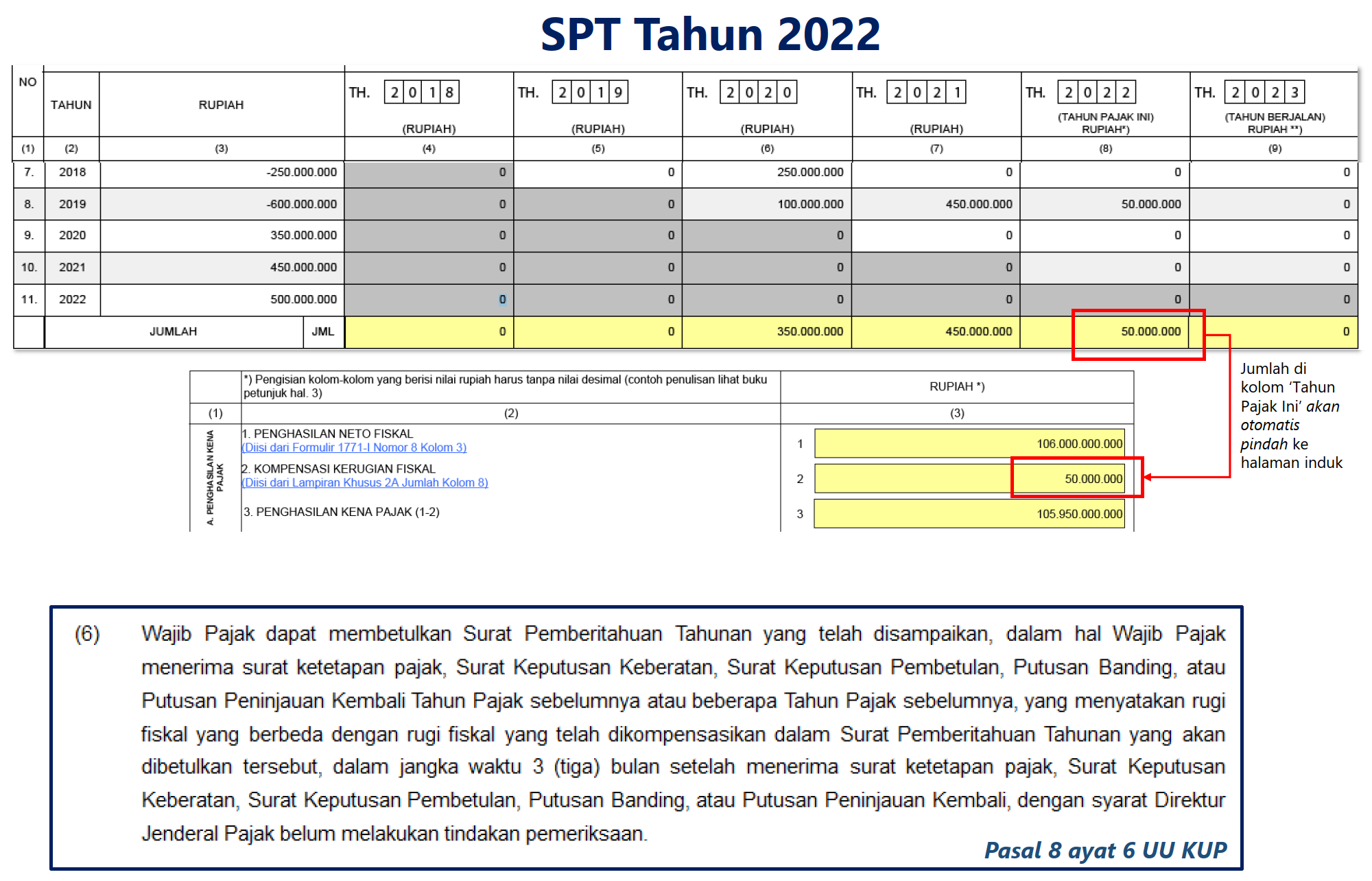 SPT Tahun 2022